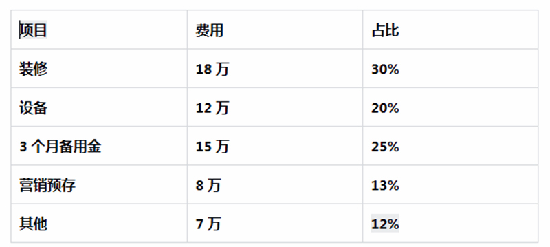 【行业】想开养生馆？一线、二线、县城到底哪里最赚钱？经道国医养生品牌帮您专业分析解答！
